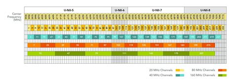 wlan channels chart